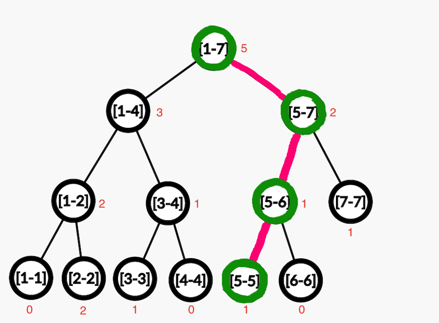 solution of first query