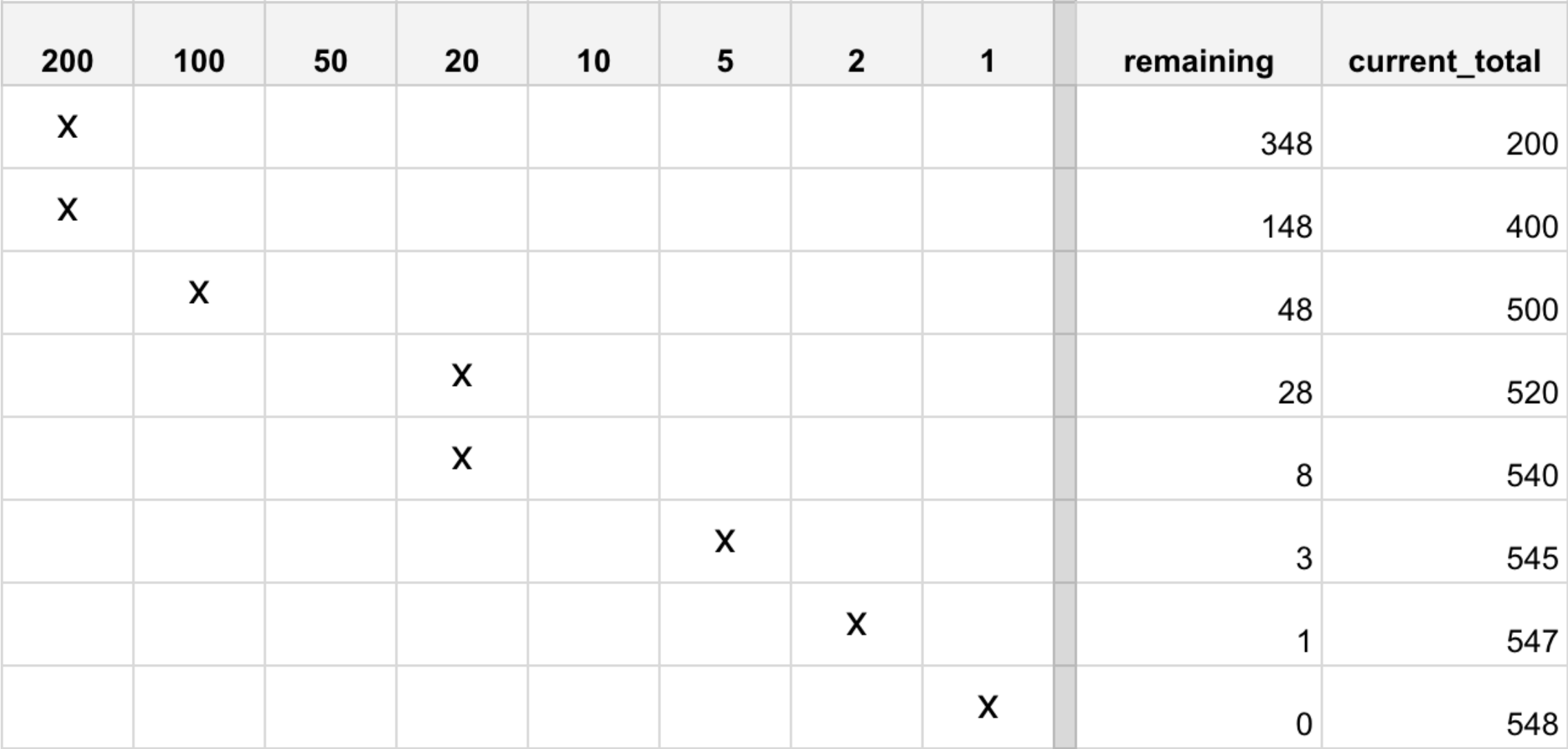 Coin Change Problem