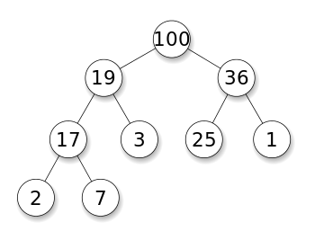 a simple binary search tree