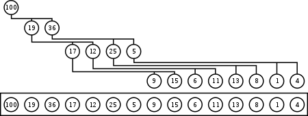 example a heap as an array