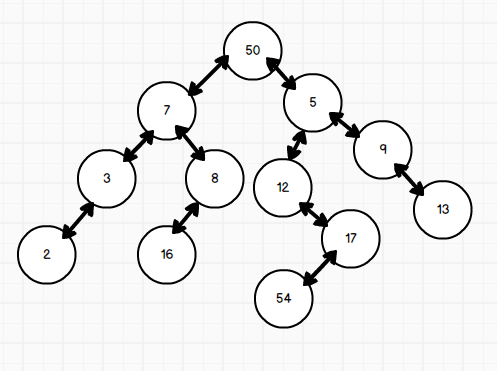 a binary tree