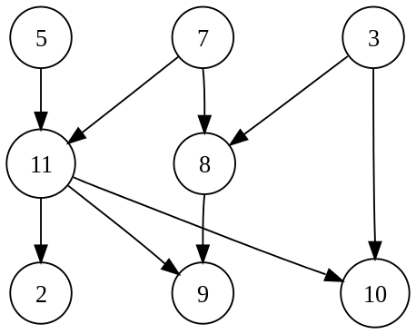 Directed Acyclic Graph