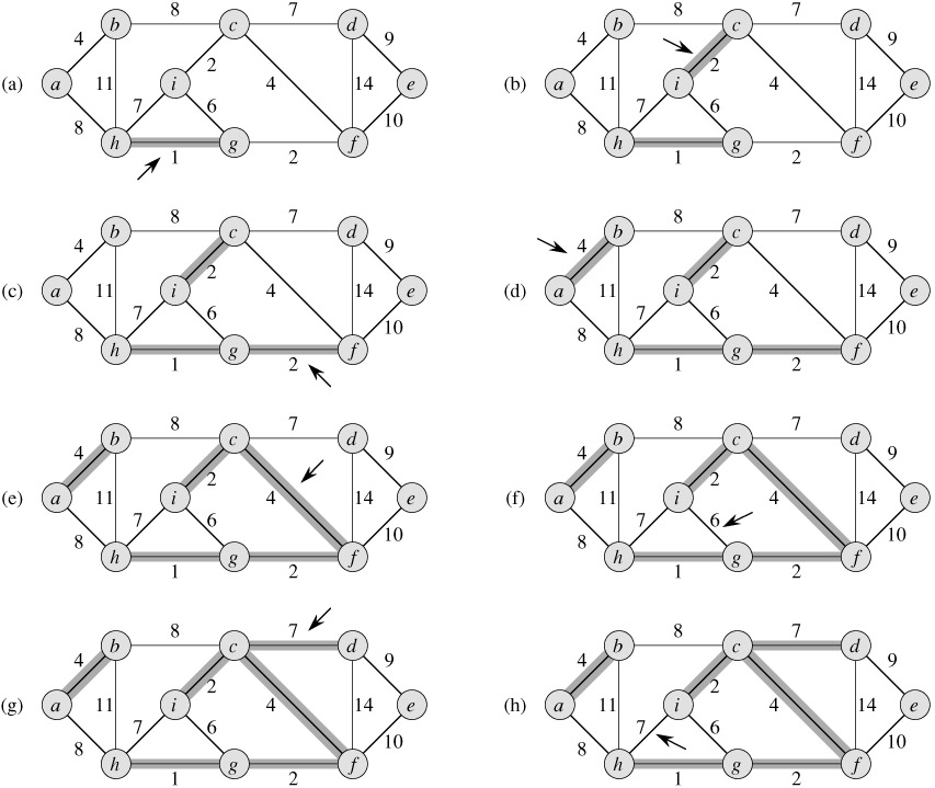 Kruskal's Algorithm