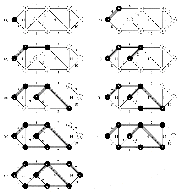 Prim's Algorithm